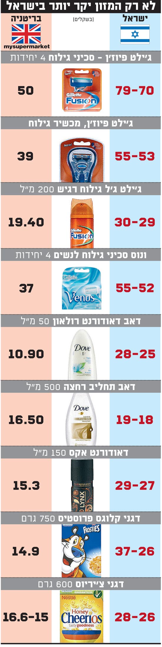לא רק המזון ירק יותר בישראל / צלם: יחצ